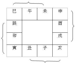 侯天同八字命盤|侯天同實用八字課 – Andrew Choi, My Knowledge Blog